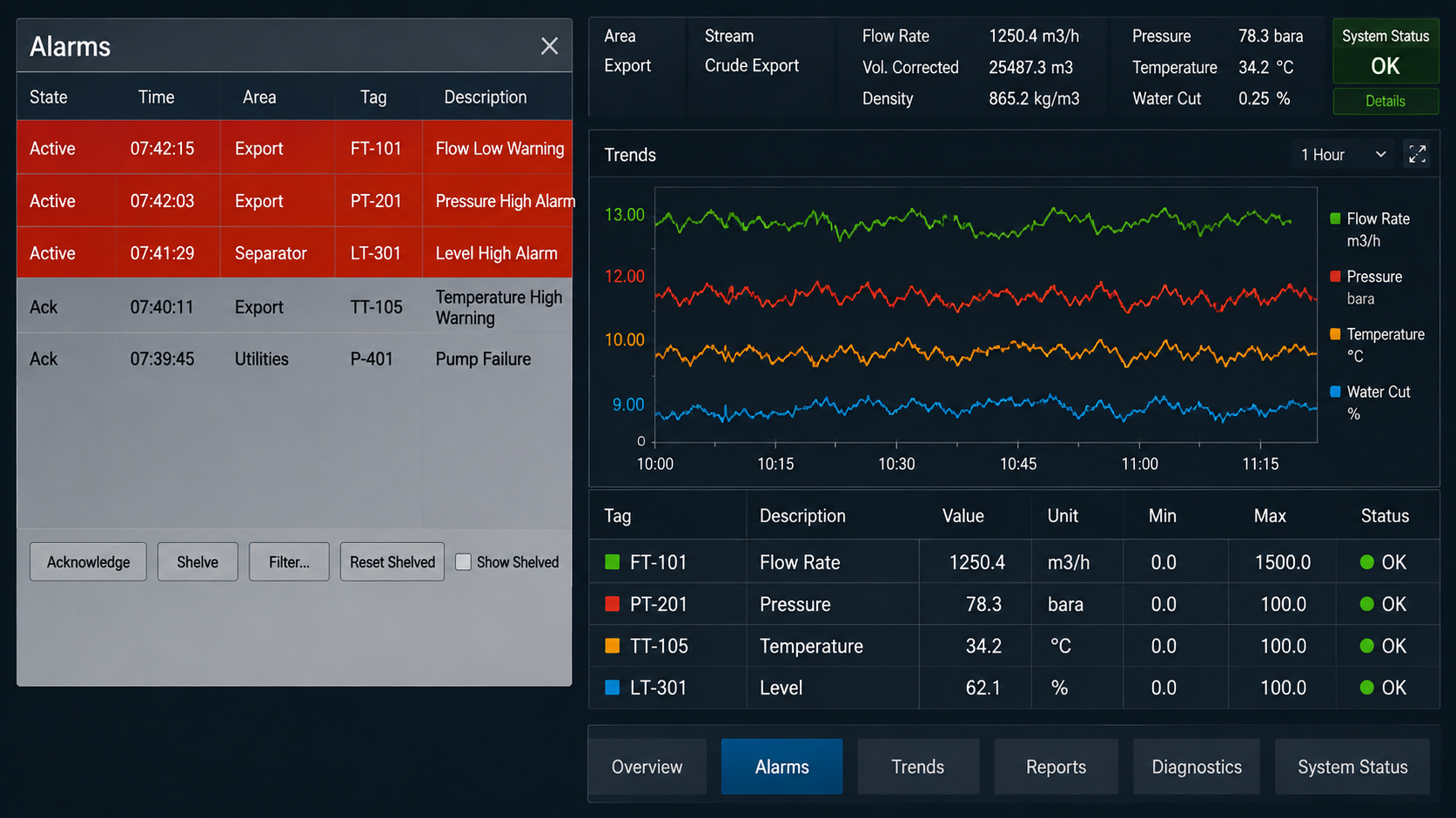 Alarms and trend screens