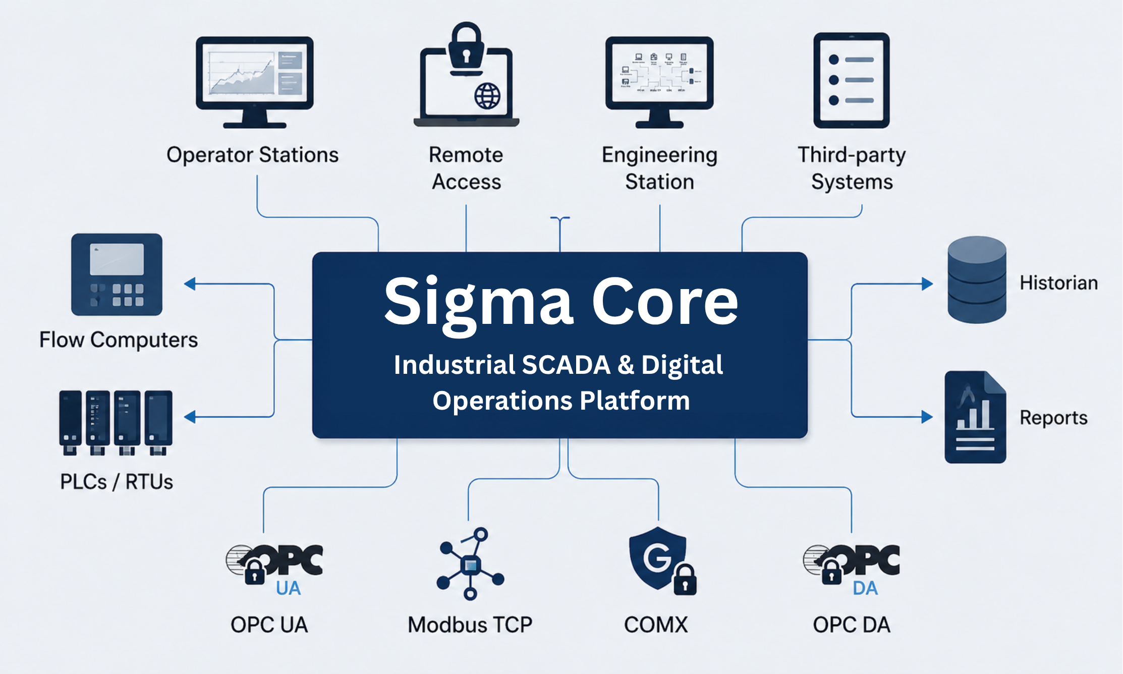 Sigma Core (1)
